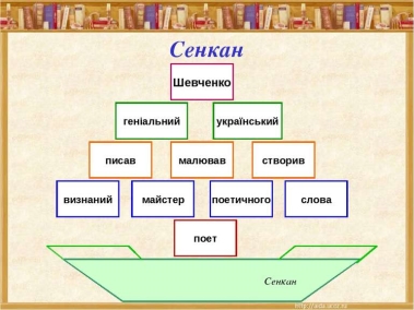 Множення числа 3 - презентація з математики